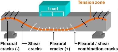 Types-of-Cracks-in-Concrete