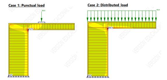 Load cases definition