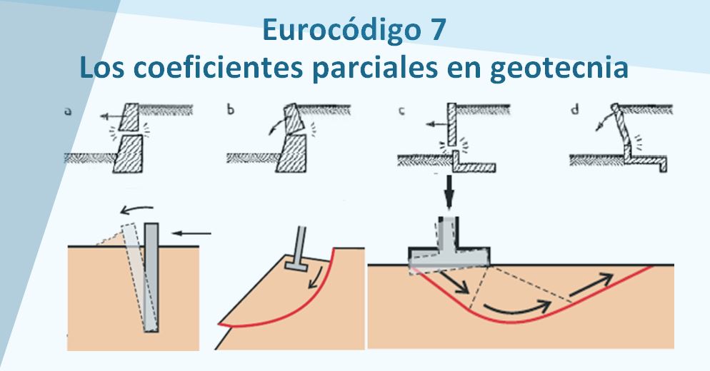 Eurocódigo 7-Los coeficientes parciales en geotecnia