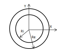 imagen corona circular