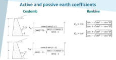 Active and passive earth coefficients - Coulomb and Rankine