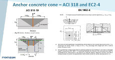 Anchor vertical concrete cone failure comparison - ACI-318 y EC-2 (1992-4)