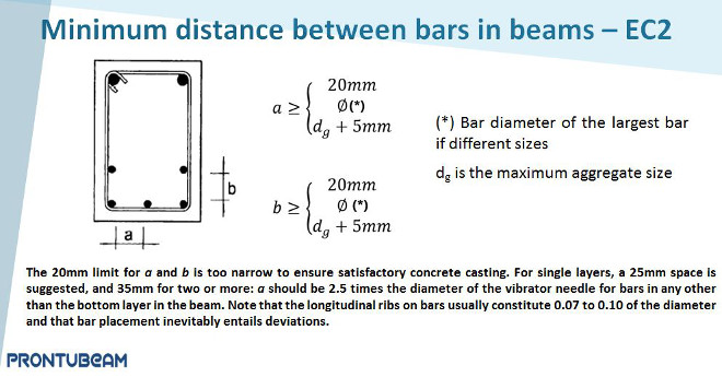 Distancia mínima entre barras según el EC-2