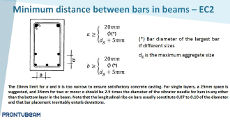 Minimum distance between bars in beams – EC2