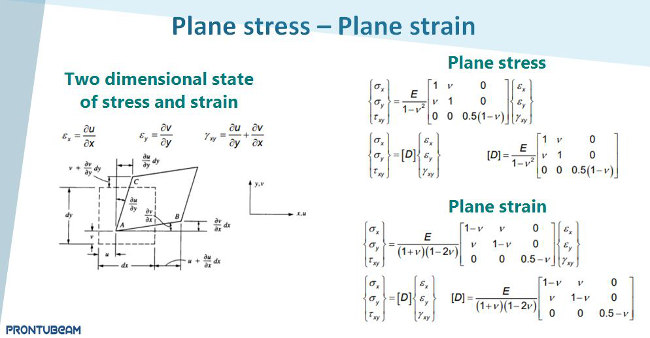 Plane stress - Plane strain